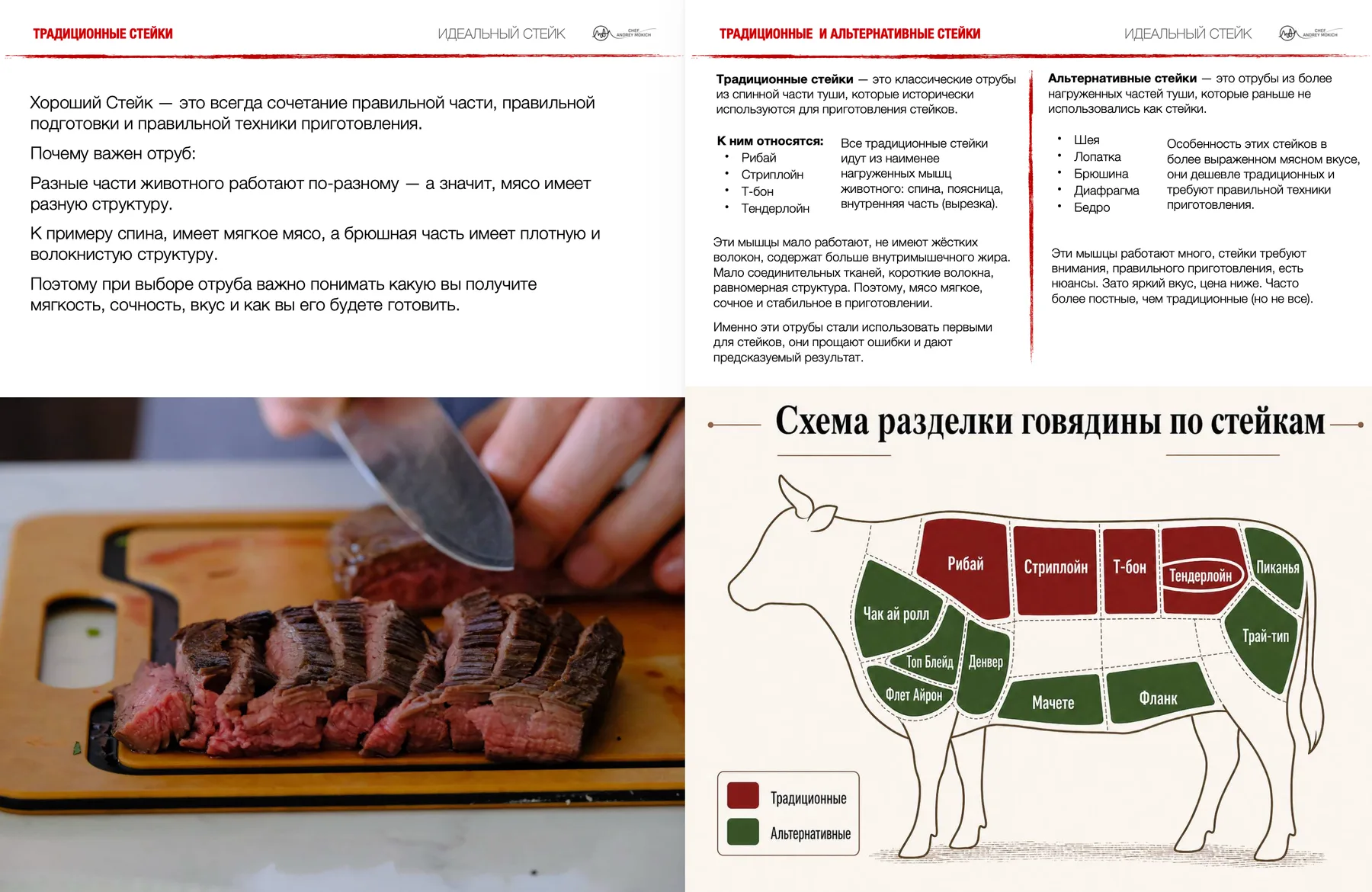 Страница 1 сборника «Стейки»